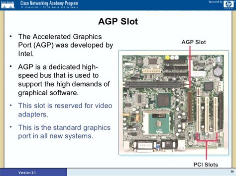 agp slot definition|AGP Definition .